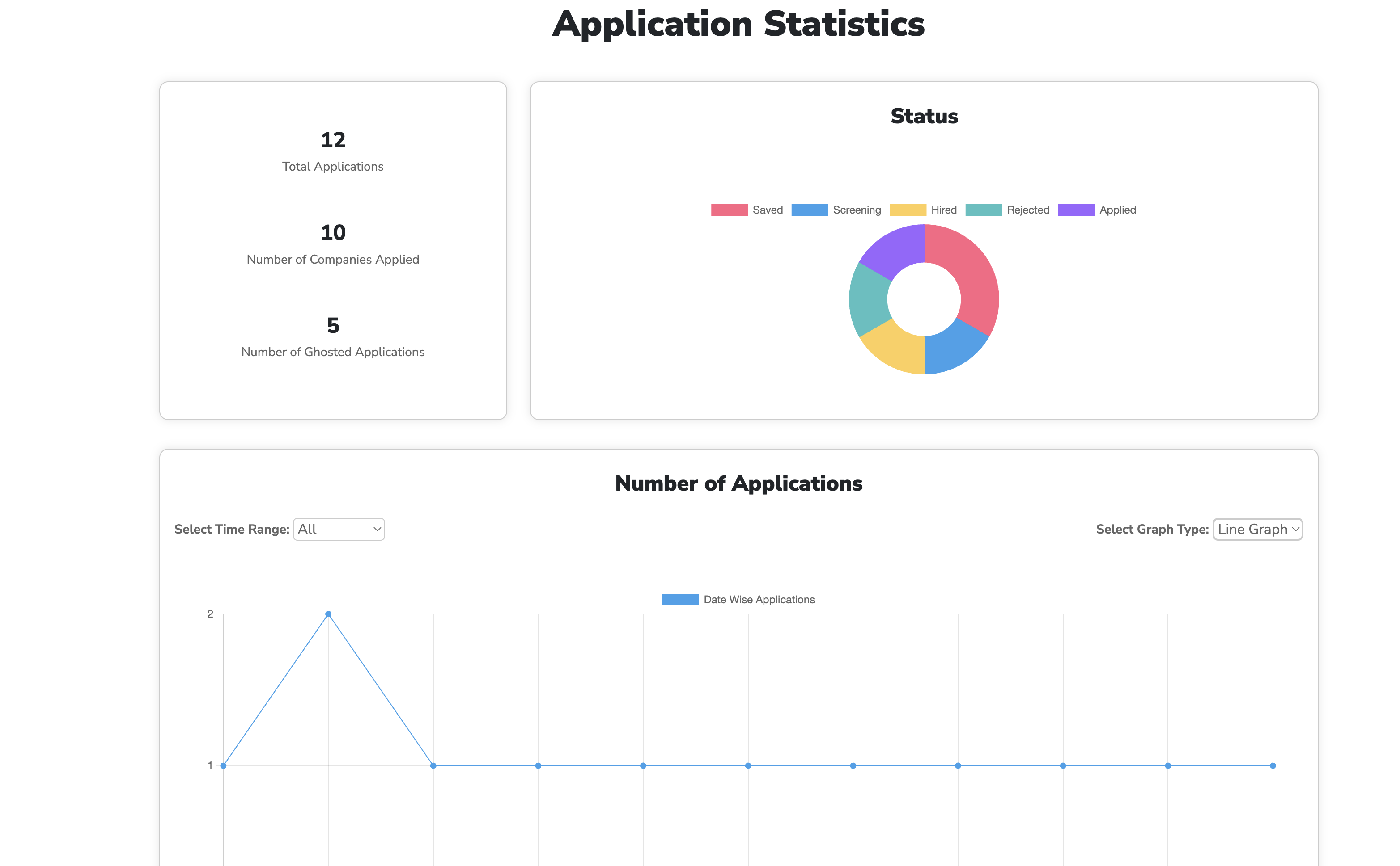 Stats Page Image